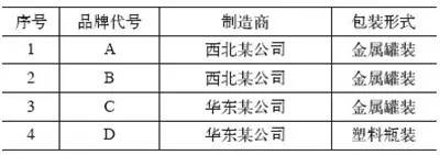 焊接防飛濺劑對氣體保護焊焊接質量影響有多大